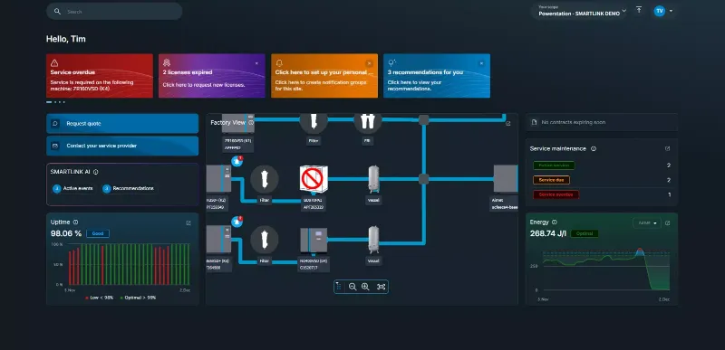 SMARTLINK өнеркәсіптік жабдықты басқару мен ISO 50001 энергетикалық сәйкестігін қалай арттырады